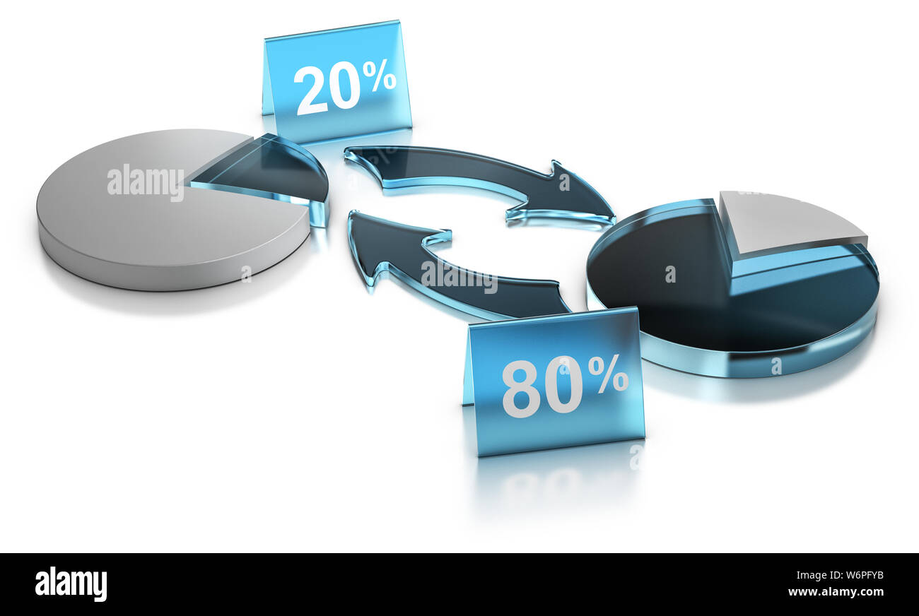 3D-Darstellung einer Grafik der Pareto Prinzip. Regel von 80/20 oder 20/80 über weißen Hintergrund. Merchandising Konzept. Stockfoto