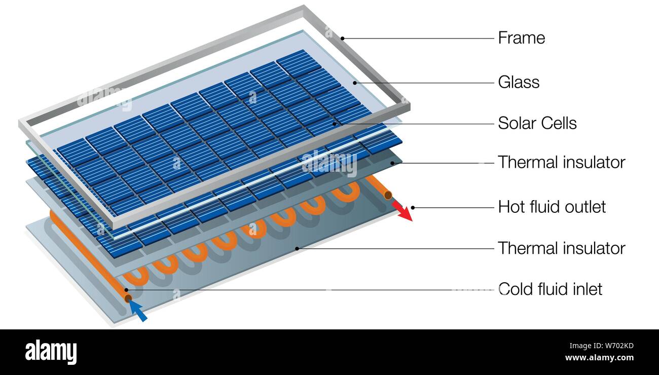 Grafik, Teile eines Hybrid solar panel mit wasser heizung - Erneuerbare Energien - Vektorbild Stock Vektor