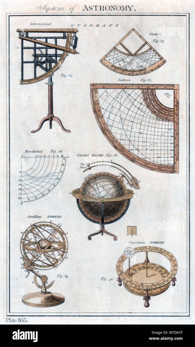 System der Astronomie, c 1790. Artist: Unbekannt Stockfoto
