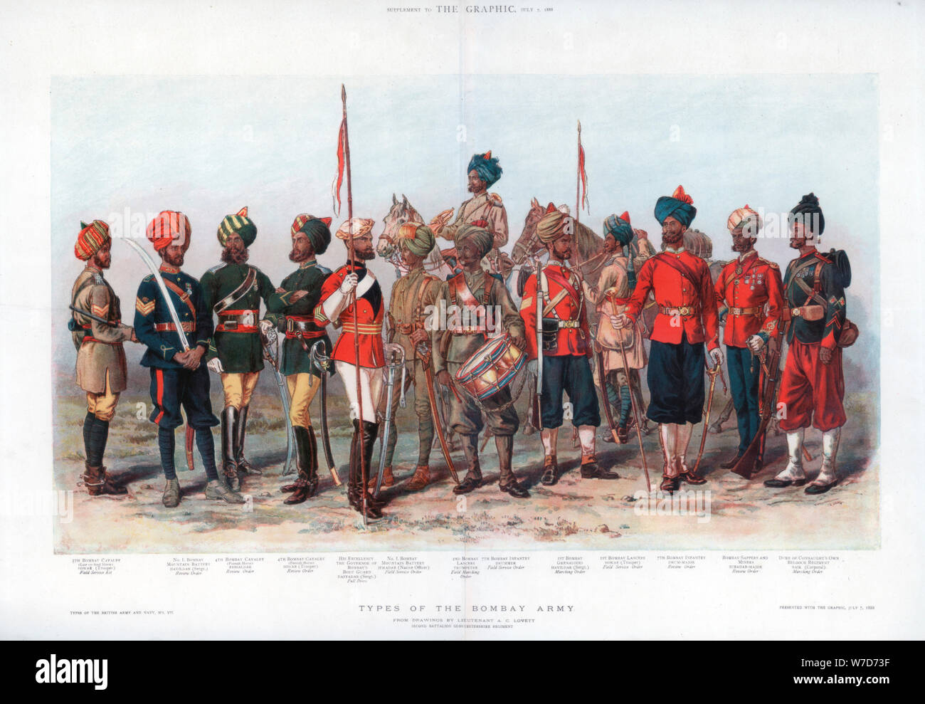 Arten der Bombay Armee, 1888. Artist: AC Lovett Stockfoto