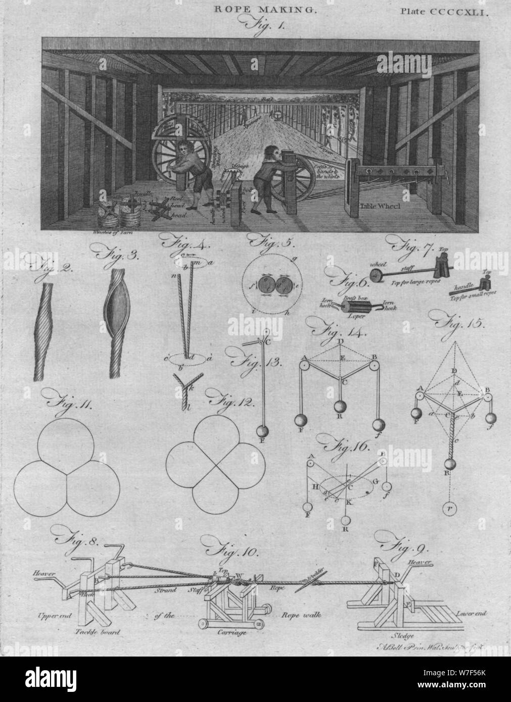 "Seil zu machen", 1797. Künstler: unbekannt. Stockfoto