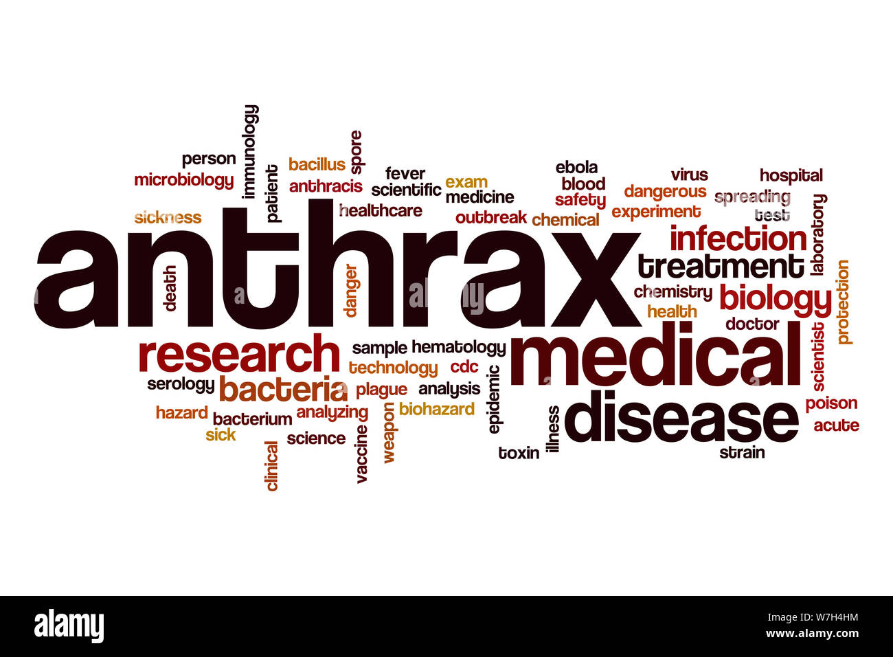 Anthrax Wort cloud Stockfoto