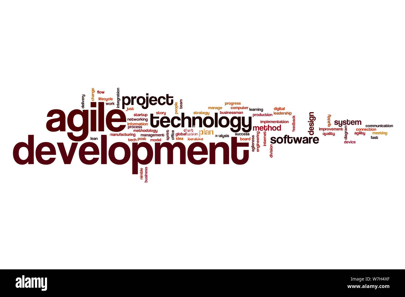 Entwicklung word Cloud Stockfoto