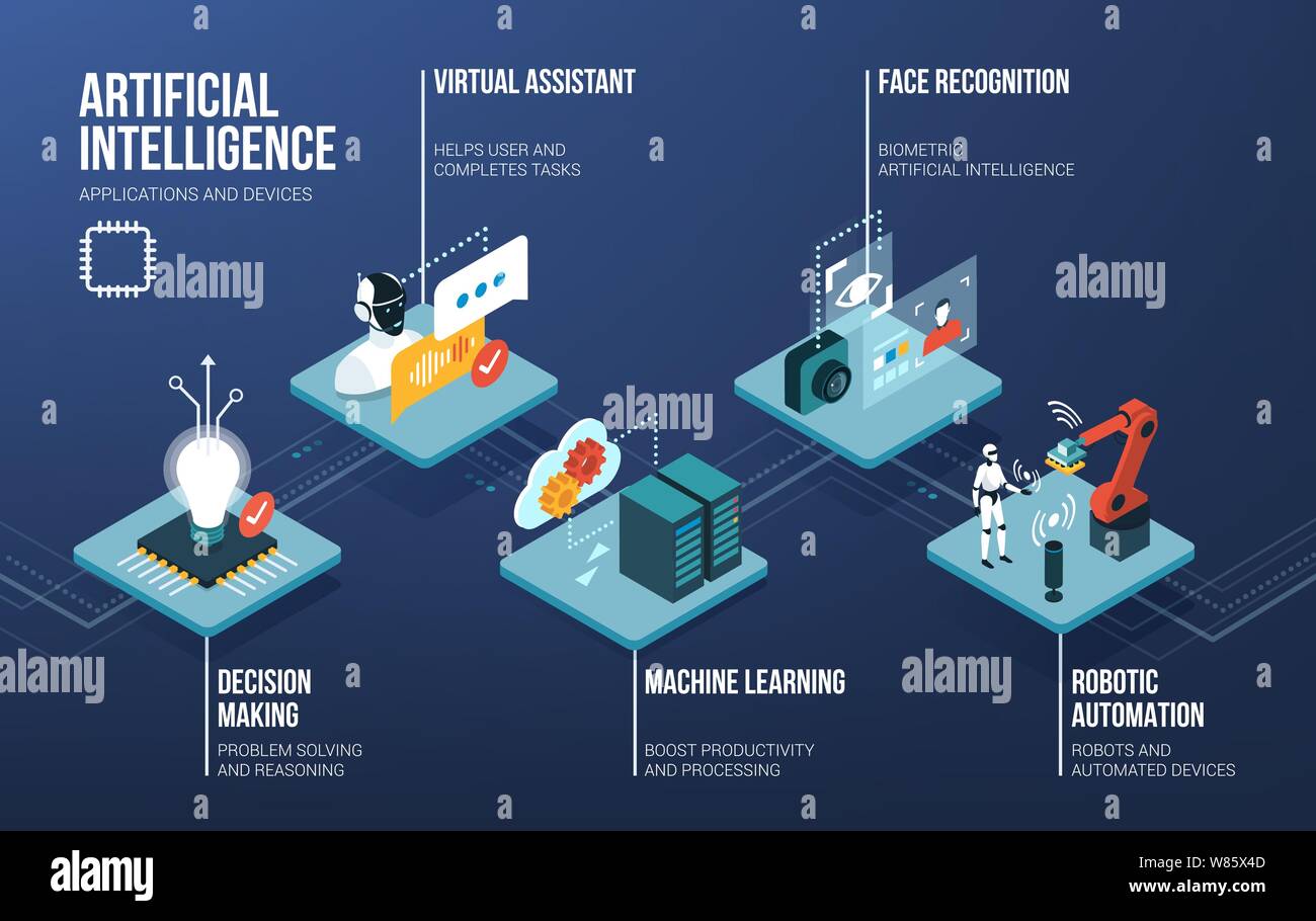 Künstliche Intelligenz, Automatisierung und Machine Learning isometrische Infografik mit Text Stock Vektor