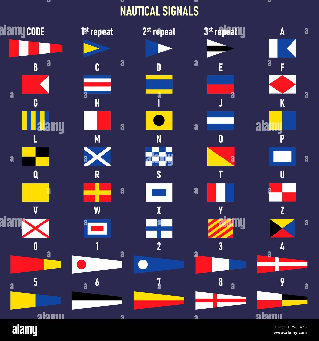 Vector Illustration. International Maritime Signal flags. Buchstaben und Zahlen. Stock Vektor