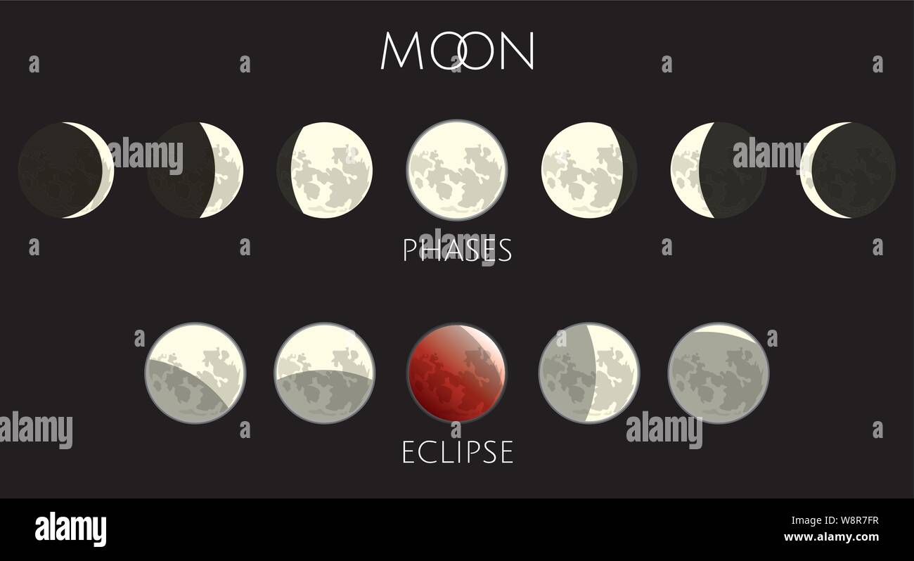 Mondphasen und Eclipse Symbole gesetzt Stock Vektor