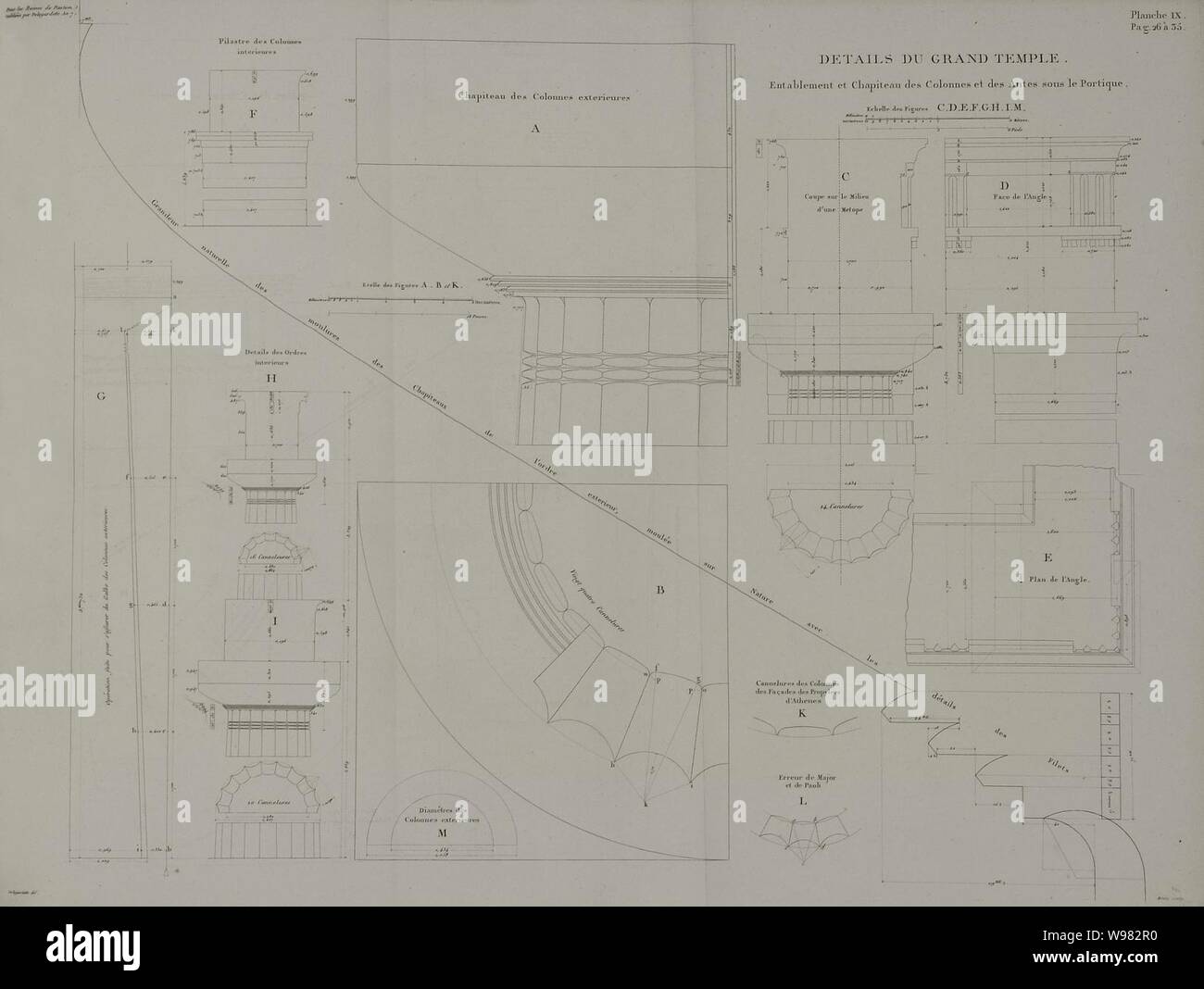 Details du Grand Temple-Entablement et Chapiteau des Colonnes et des Antes sous le Corporate-Delagardette Claude Mathieu - 1798. Stockfoto