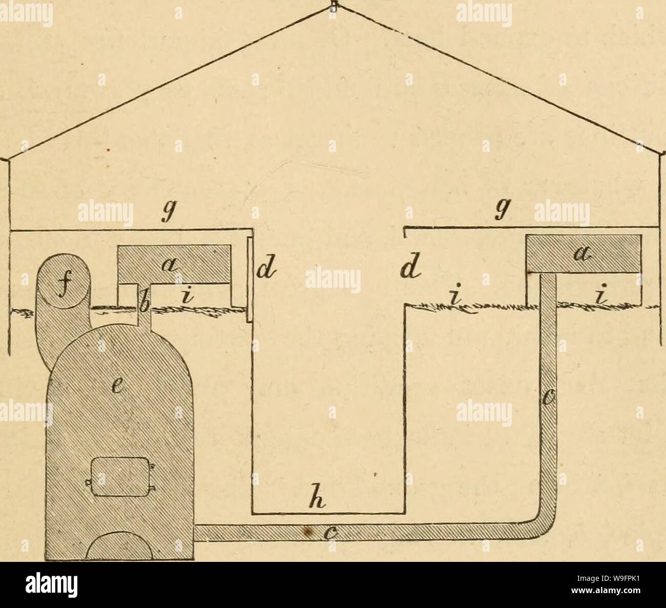 Archiv Bild von Seite 62 der Kultur der Traube (1866). Kultur der Traube cultureofgrape 00 stro Jahr: 1866 (KULTUR DER TRAUBE. 63 Der weitere Aufbau des Hauses wird offensichtlich bei der Prüfung von Bild. 9, das ist ein Blick auf die North Abb. 9. end; Bild. 8, ein Grundriss des südlichen Ende der Beiträge für die Seiten, neun Meter vom Zentrum von einer Seite auf die andere gesetzt wird, so dass drei Zoll auf jeder Seite für den Radius der Post, wird das Haus acht Fuß sechs Zoll breit sein in der klaren, innen. Die Sparren werden vier Füße werden zehn Zentimeter in der Länge, mit einem perpendicu Stockfoto