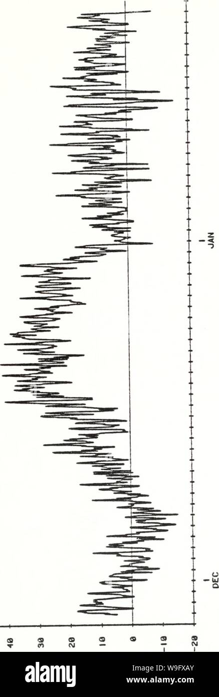 Archiv Bild von Seite 78 der aktuelle Daten aus der. Aktuelle Daten aus der Steigung Wasser weg von zentralen Kalifornien, vom 25. Juli 1978 - 1. Juni 1980 currentmeterdata 00 Vogel Jahr: 1984-07 (10 LO Z ICH - wenn) ich - &Lt;CD Z LJ z o F. Z o a33 S d3d wird 71 Stockfoto