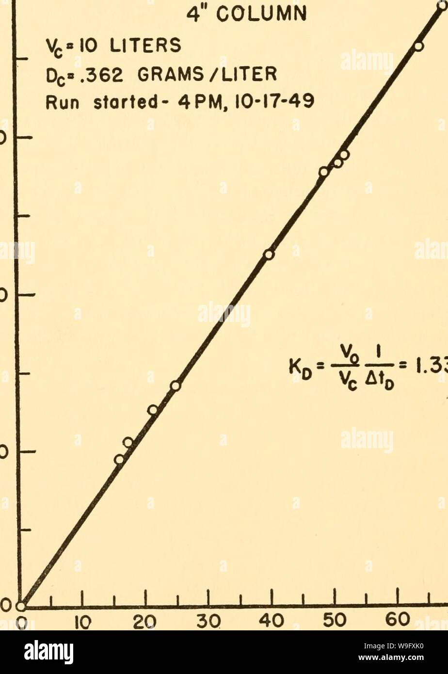 Archiv Bild von Seite 79 der Kultivierung von Algen; ein. Die Kultivierung von Algen; ein Symposium culturingofalgae 00 phyc Jahr: 1950 (64 S. M. KOCHEN 40 1 âIââI I I I I I R'T I I n der kontinuierlichen Kultur PROZESS CHLORELLA PYRENOIDOSA KUNSTLICHT 4'-Spalte 10 LITER DcÂ" .362 Gramm/Liter um 16 Uhr gestartet. 10-17-49 0) r30 UJ> o u. Auf UJ> o 20>° 10 0 "VcAt, '- 30 40 50 Zeit, Stunden 70 Schwein. 6 âContinuous Kultur Prozess mit Chlorella pyrenoidosa unter Ar tificial Licht; 4-Zoll-Spalte. Überlauf Band vs. Zeit. Stockfoto