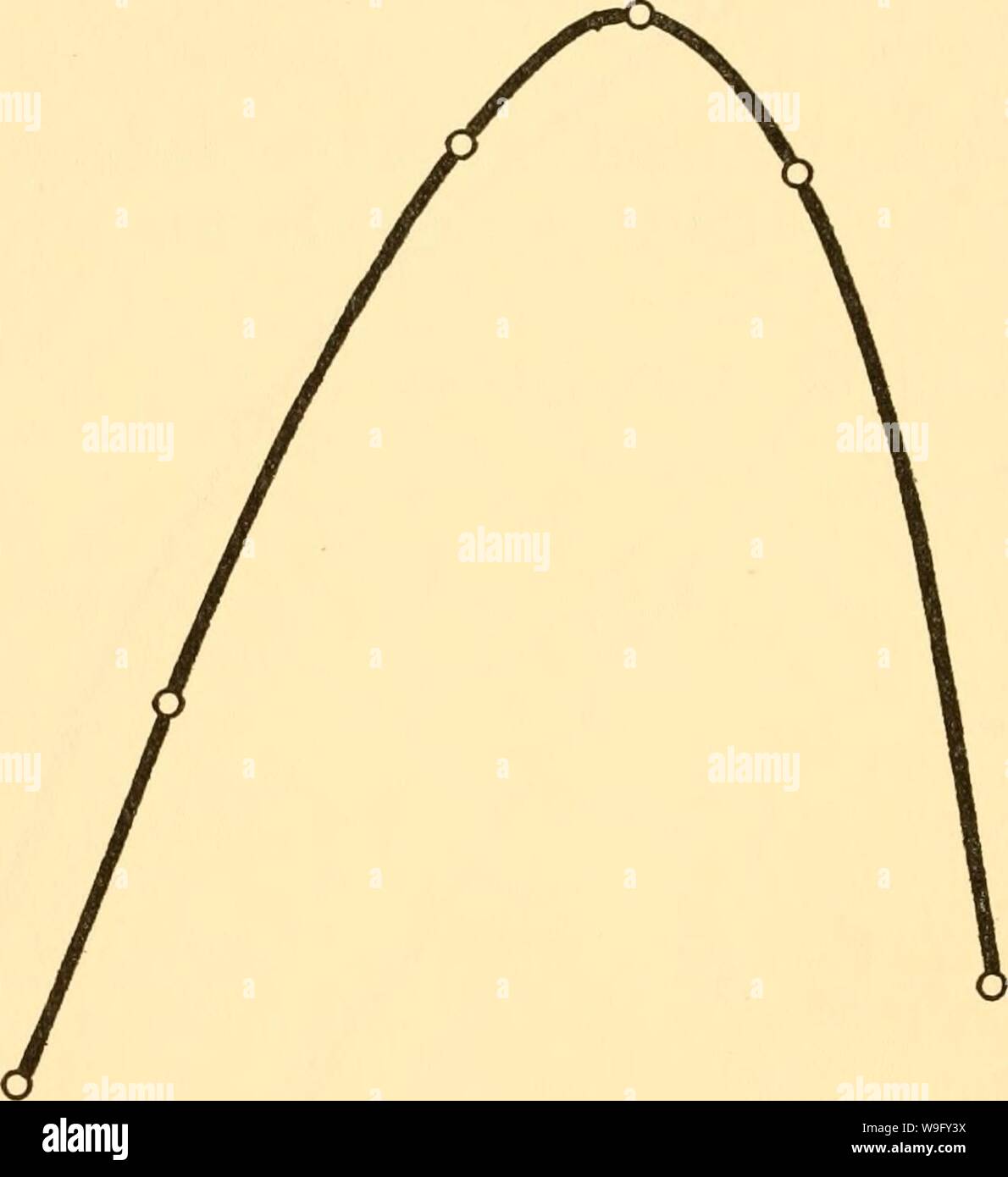 Archiv Bild von Seite 81 der Kultivierung von Algen; ein. Die Kultivierung von Algen; ein Symposium culturingofalgae 00 phyc Jahr: 1950 (66 S. M. COOK .6 o Ich frage: 'O in o-J LJ T-Ich - ich - ich - ich - ich - ich - ich - r der kontinuierlichen Kultur PROZESS CHLORELLA PYRENOIDOSA KUNSTLICHT 4'-Spalte J I L J I L 0 .1 .2 .3 .4 .5 .6 BEVÖLKERUNGSDICHTE, Gramm Trockenmasse pro Liter Abb. 8 - der kontinuierlichen Kultur Prozess mit Chlorella pyrenoidosa unter Ar tificial Licht; 4. Spalte. Ertrag aufgetragen gegen die Bevölkerungsdichte. Stockfoto