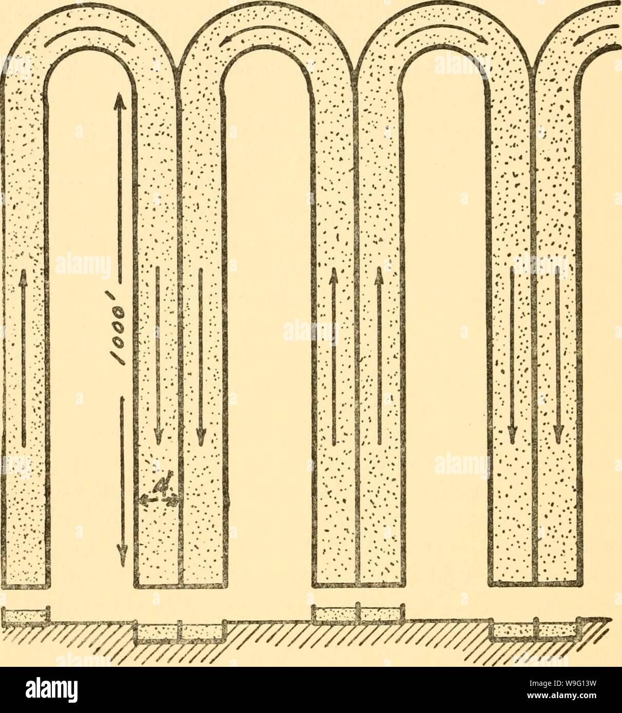 Archiv Bild von Seite 89 der Kultivierung von Algen; ein. Die Kultivierung von Algen; ein Symposium culturingofalgae 00 phyc Jahr: 1950 (74 S. M. COOK Abb. II - Horizontale Tanklager im Prozess der kontinuierlichen Kultur. optimale Bedingungen an allen Punkten, weil der Mir-dium in die Tanks hängt das Wachstum und somit auf die Intensität der Sonneneinstrahlung. Die Kontrolle wird durch eine einfache Lichtschranke Stromkreis gepflegt. Die zukünftige Arbeit eine erhebliche Menge an Arbeit, die vor allem eines grundlegenden Natur, noch viel zu tun bleibt. Studien über den Einfluss von Licht sind besonders wichtig, z. B. Stockfoto