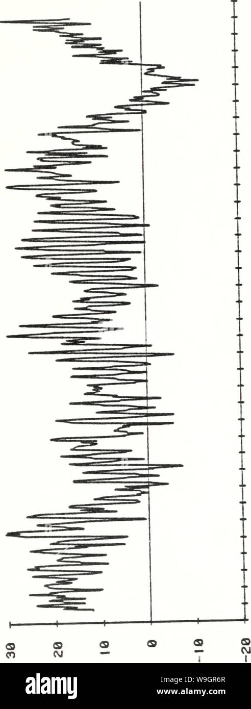 Archiv Bild von Seite 324 des aktuellen Zählerdaten von der. Aktuelle Daten aus der Steigung Wasser weg von zentralen Kalifornien, vom 25. Juli 1978 - 1. Juni 1980 currentmeterdata 00 Vogel Jahr: 1984-07 (33 S d3d wird 317 Stockfoto