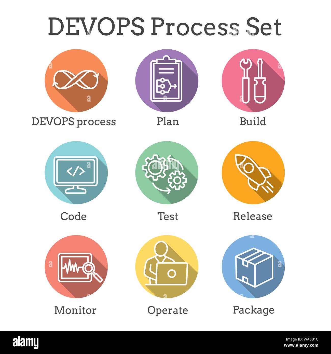 DevOps Icon Set - Planen, Bauen, Code, Test, Freigabe, Überwachen, Steuern und Paket Stock Vektor