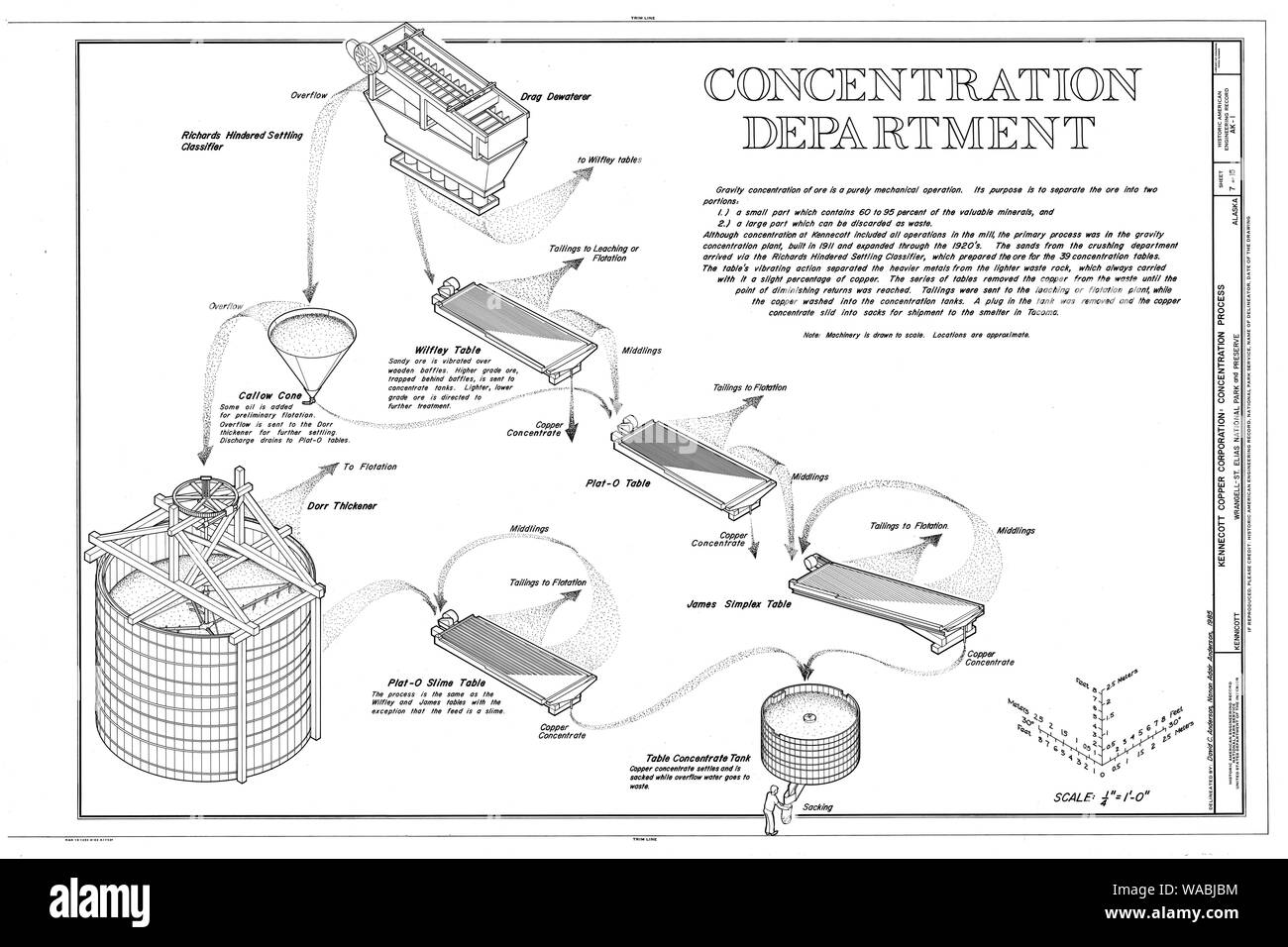 Konzentration Abteilung - Kennecott Copper Corporation, am Copper River und Northwestern Railroad, Kennicott, valdez-cordova Census Area, AK HAER AK, 20-MCAR, 1 (Blatt 7 von 15) Stockfoto