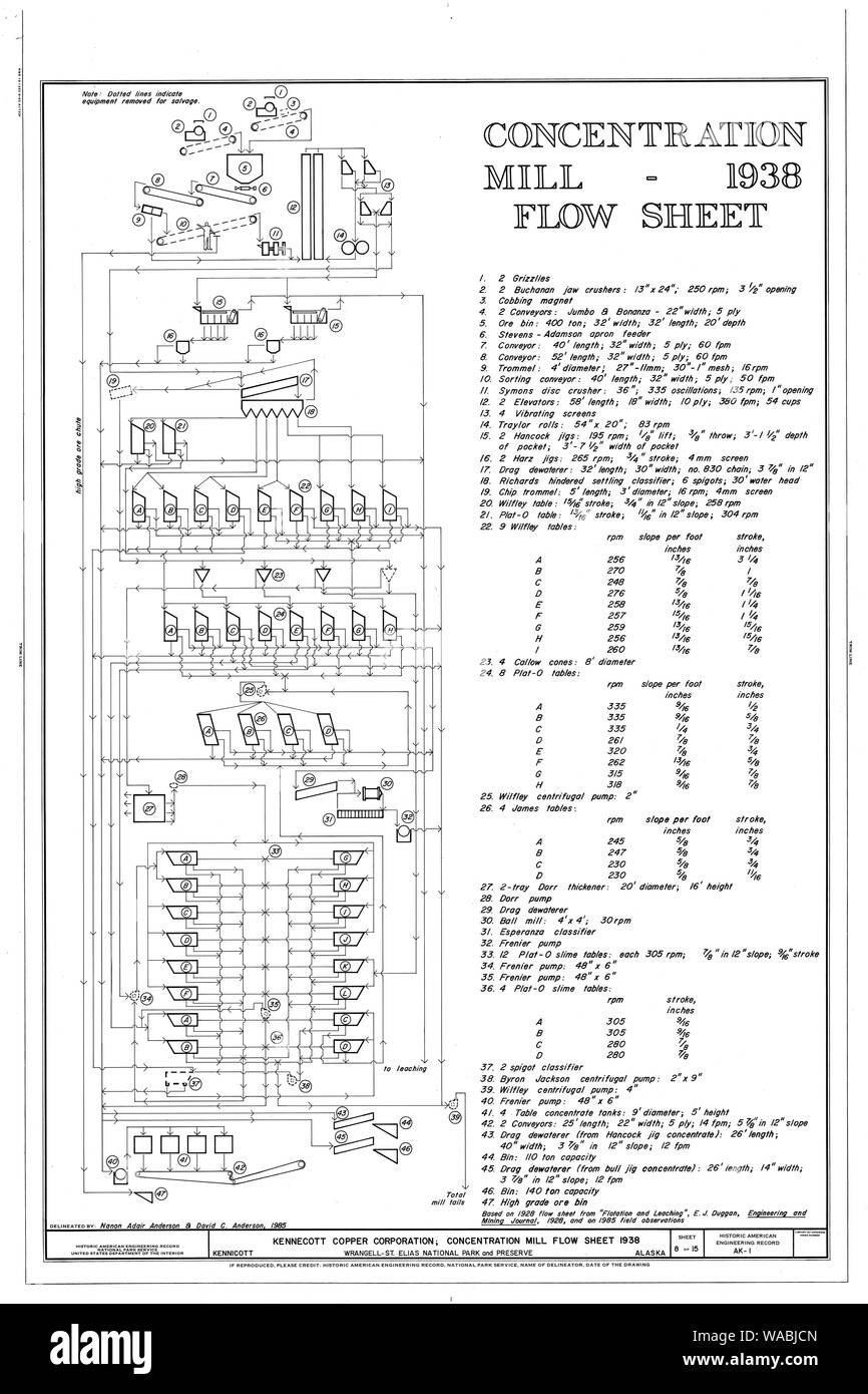 Konzentration Mühle-1938 Flow Sheet - Kennecott Copper Corporation, am Copper River und Northwestern Railroad, Kennicott, valdez-cordova Census Area, AK HAER AK, 20-MCAR, 1 (Blatt 8 von 15) Stockfoto