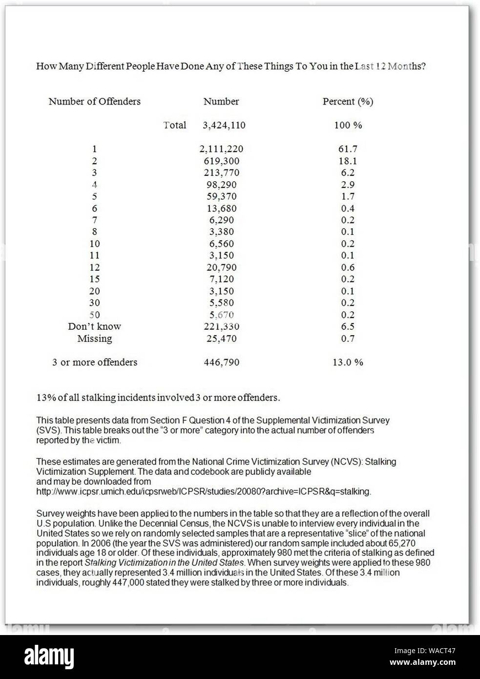 DOJ Stalking von Teams oder Gruppen FOIA Dokumente - Seite 2 von 3. Stockfoto