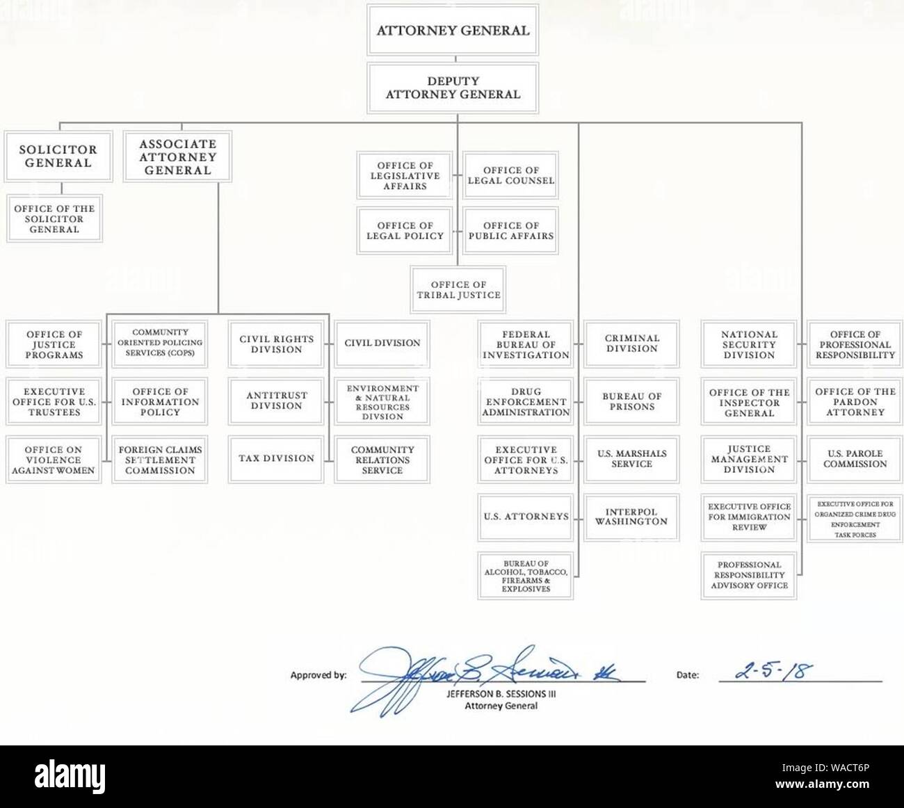 Doj-Org-Chart 2018. Stockfoto