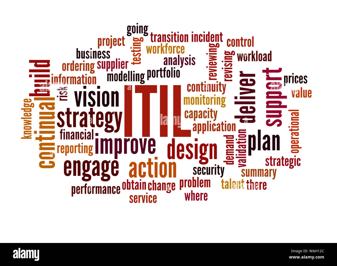 ITIL - Information Technology Infrastructure Library, Word cloud Konzept auf weißem Hintergrund. Stockfoto