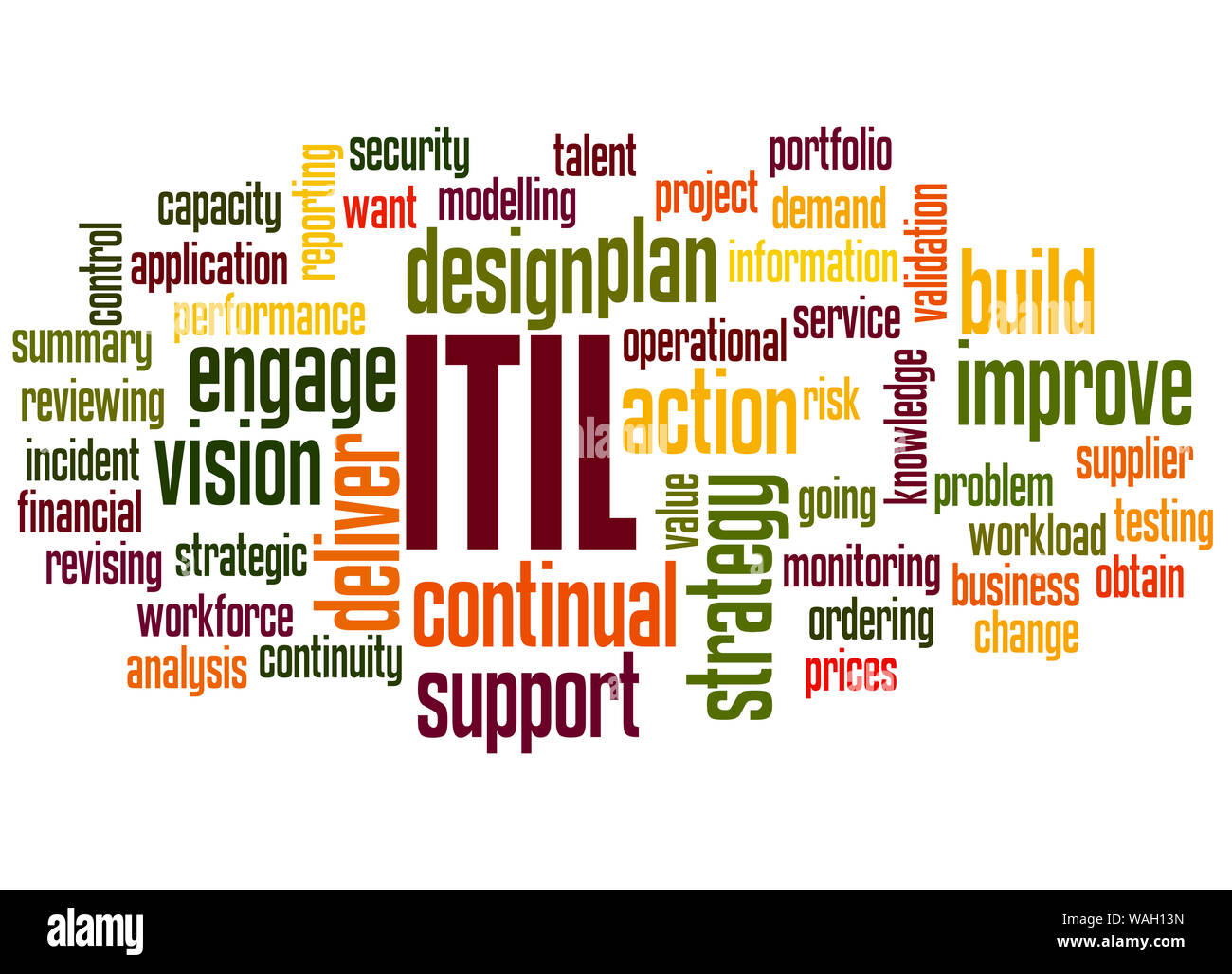 ITIL - Information Technology Infrastructure Library, Word cloud Konzept auf weißem Hintergrund. Stockfoto