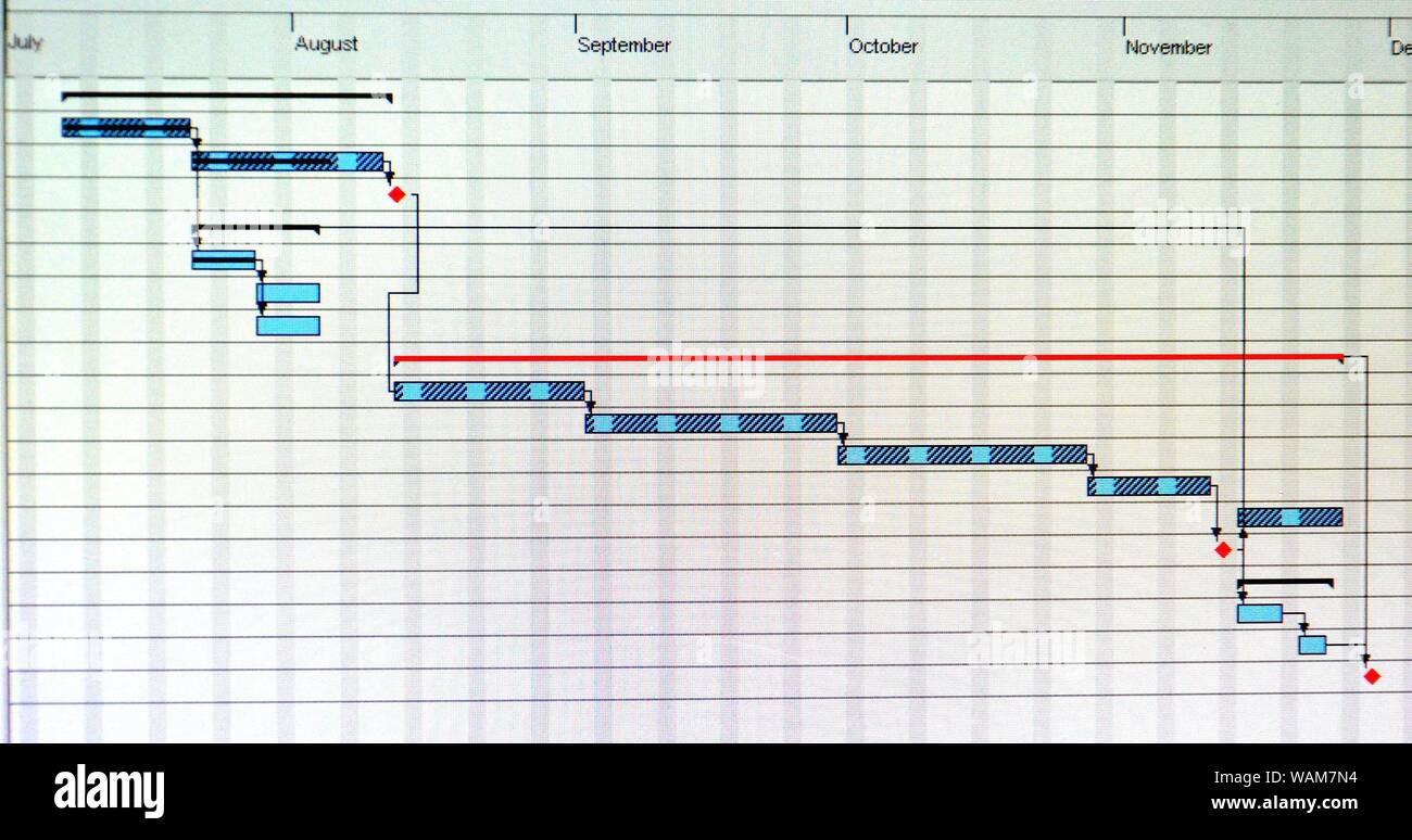 Nahaufnahme von ein detailliertes Gantt-Diagramm, das zeigt ein Projekt Aufgaben anzeigen Stockfoto
