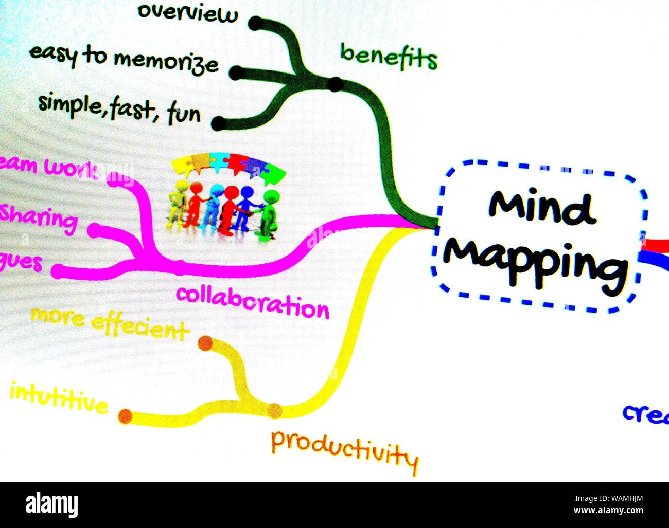 Mind Mapping Planung Projekte mit Kreativität Stockfoto