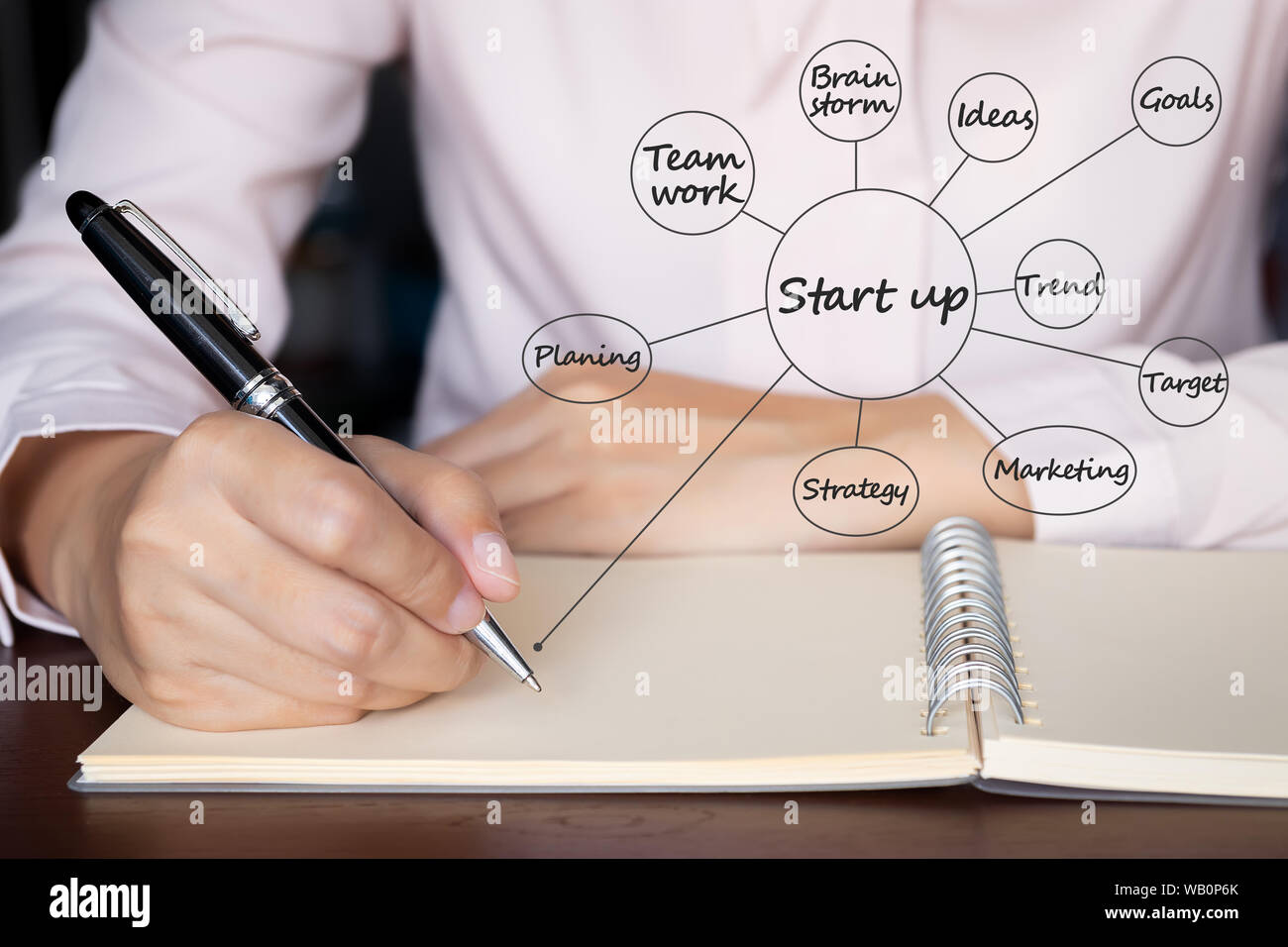 Geschäftsmann Skizze business plan Idee für Start-up Unternehmen auf Notebook. business plan management Mind Map, Strategie, Konzept Stockfoto