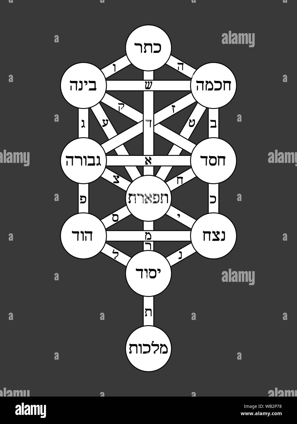 Kabbalah tree of life Fotos und Bildmaterial in hoher Auflösung Alamy