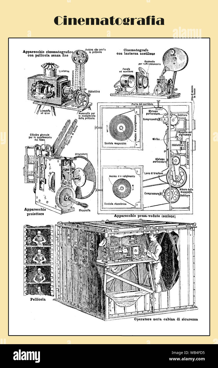 Kinematografie Tabelle 2 Ende 19. Jahrhundert, der erklärt, wie es funktioniert, aus einem italienischen Lexikon mit italienischen Beschreibungen Stockfoto