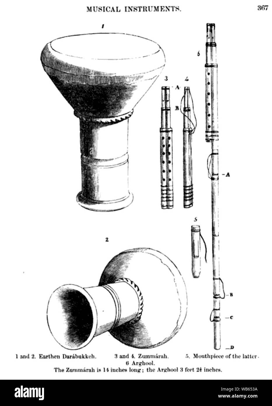 Irdenen Darábukkeh, Zummárah, Mundstück der letzteren, Arghool (Lane (1836), 1860, S. 367). Stockfoto