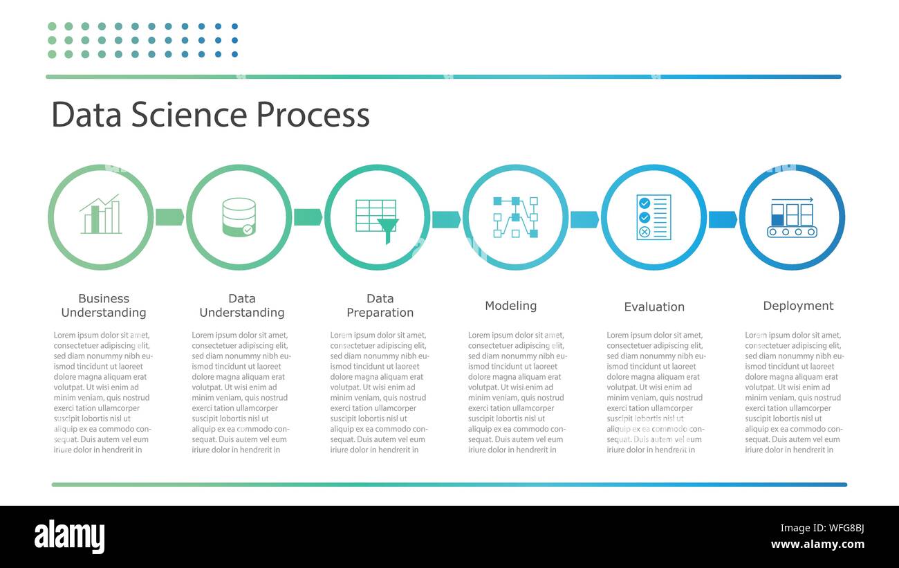 Daten Wissenschaft oder Data-Mining-Prozess. Flache Infografiken Grafik,  Daten der Wissenschaft zeigen. Knstliche Intelligenz, Maschinelles Lernen  oder Daten Stock-Vektorgrafik - Alamy