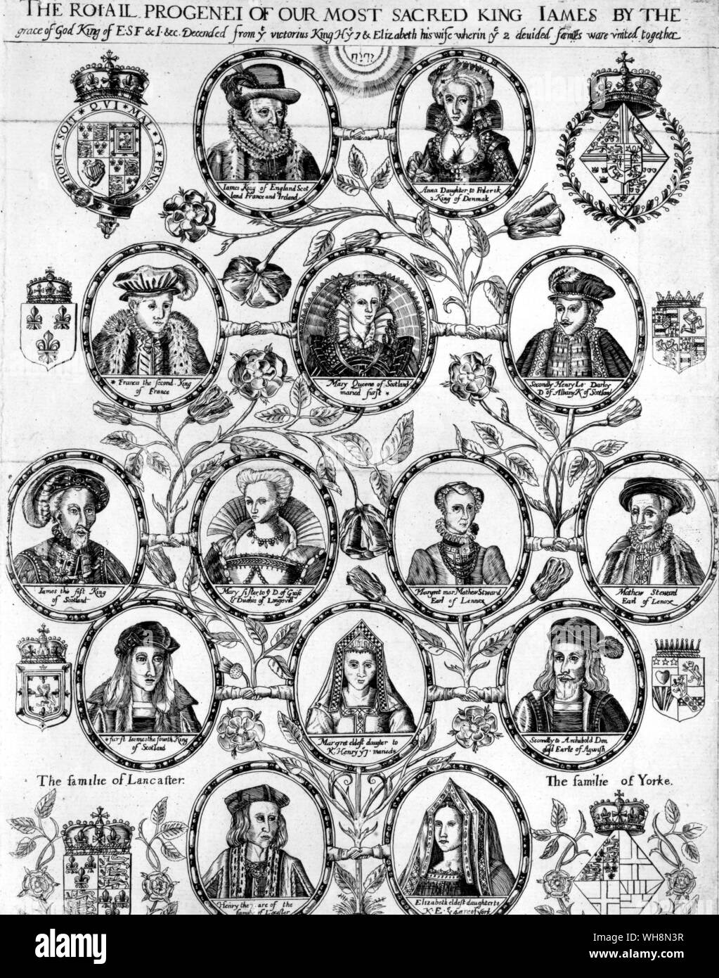 Die zwischenstaatlichen Beziehungen zwischen der Tudors und die Nachkommen von James IV. Stockfoto