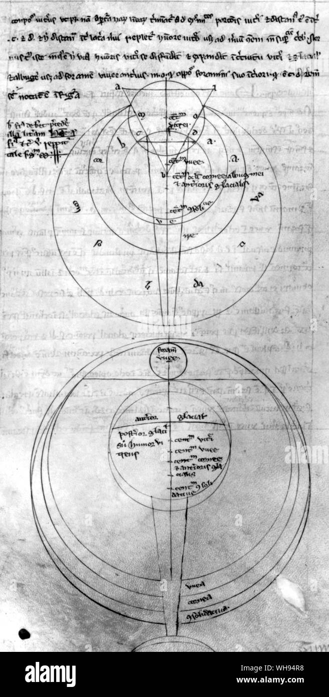 Schematische Zeichnungen des Auges im Querschnitt aus der Optik von Roger Bacon, c 1268. Leonardo wusste, dass der Speck, aber er misstraut den etablierten Konzept der Vision und für sich selbst experimentiert. Ich sage durch Erfahrung geboren, schrieb er nachdrücklich Stockfoto