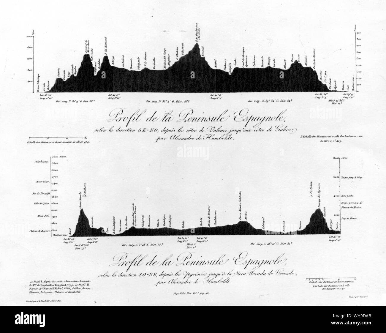 Humboldt's Roman Profile der spanischen Halbinsel - Top: Süd - Ost nach Nord-westen, von Valencia nach Galizien. Unten: Südwesten nach Nordosten, von den Pyrenäen bis in die Sierra Nevada in Grenada. Er war der Erste zu beobachten, dass das Innere von Spanien ein Hochplateau war. Stockfoto