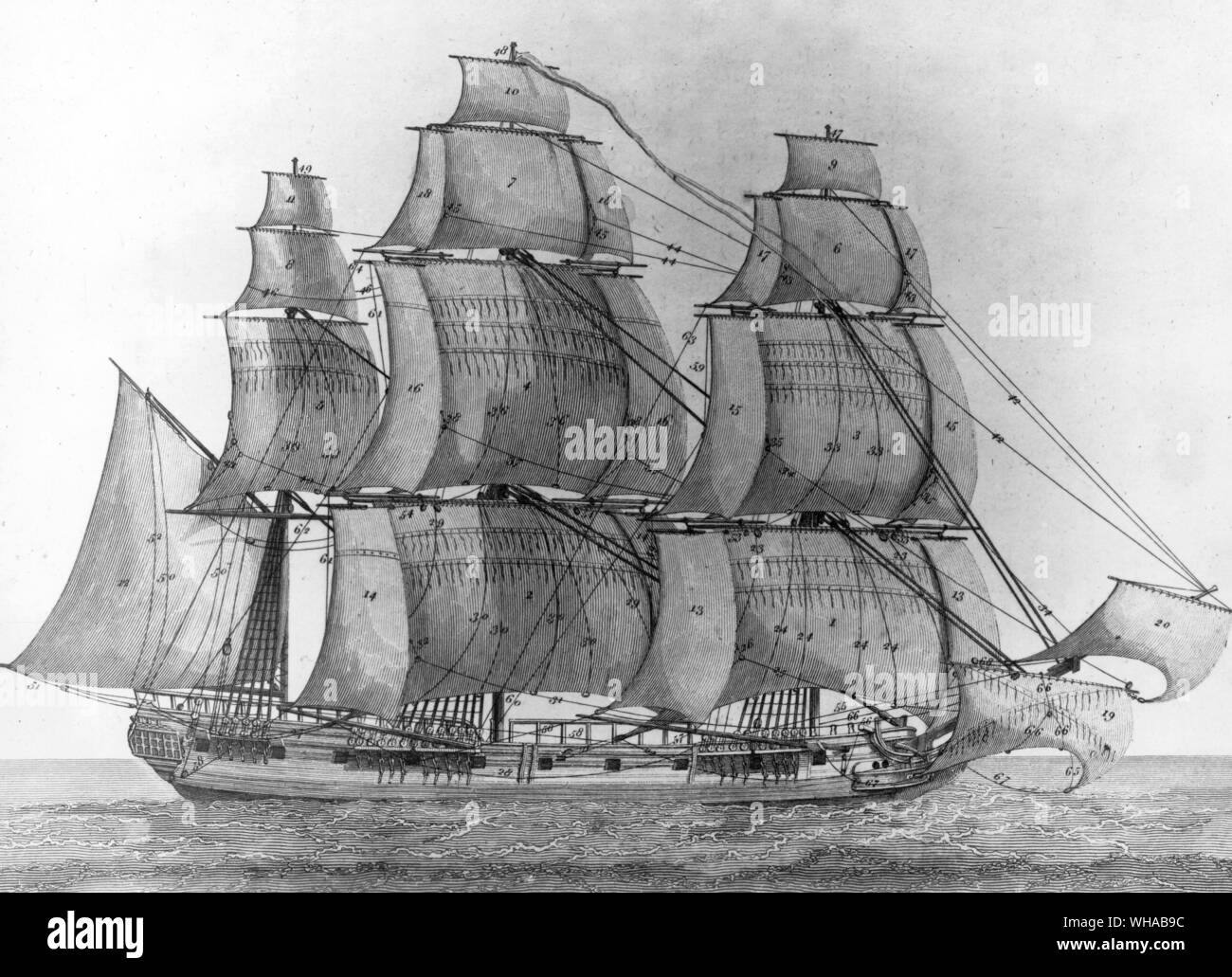 Die quadratischen Segel und Fahrer eines 20 gun Ship. Stähle rigging Pläne für eine 20 gun Ship 1794 Stockfoto