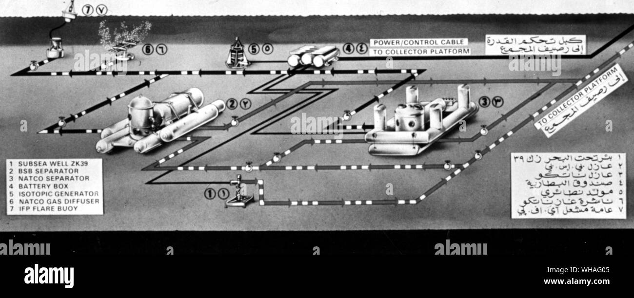 Abu Dhabi Meeresgebiete's Ltd. Künstlerische Darstellung des Meeresbodens Layout der Zakum Subsea Produktion. 1971 Stockfoto