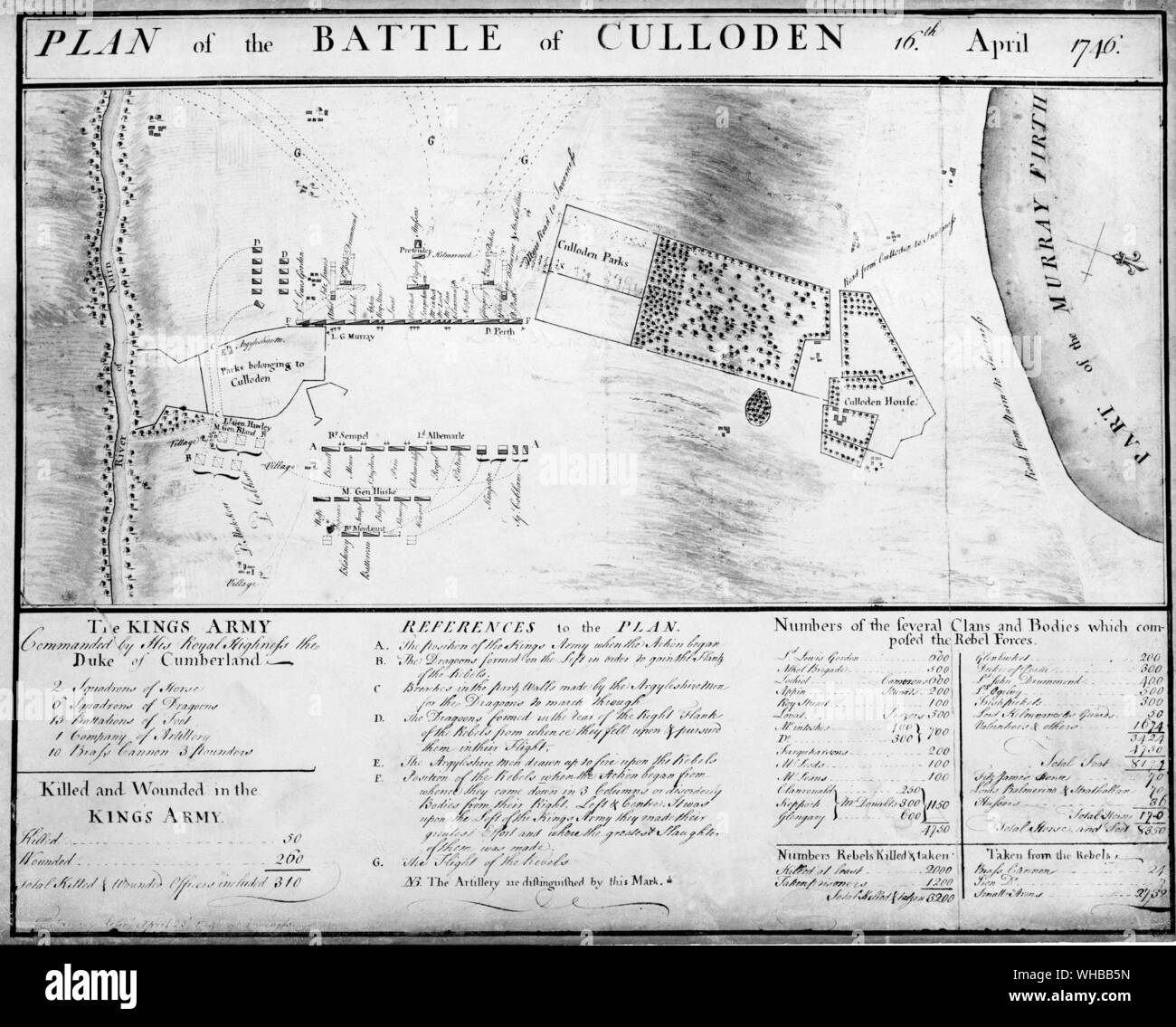 Plan der Schlacht von Culloden am 10. April 1746 - T. Schränke aus dem Print Zimmer im Schloss Windsor. Die Schlacht von Culloden (Schottisch-gälisch: Blàr Chùil Lodair) (April 16, 1746) war der letzte Zusammenstoß zwischen der Französisch-unterstützte Jacobites und die Hannoversche Britische Regierung im Jahre 1745 Jacobite Rising. Es war die letzte Schlacht auf dem Festland Großbritannien bekämpft werden kann. Culloden brachten die Jacobite verursachen - das Haus der Stuarts auf den Thron des Königreichs Großbritannien wiederherzustellen - eine entscheidende Niederlage. Die jakobiten - die meisten von ihnen Highland Scots - unterstützt die Forderung von James Francis Edward Stuart (aka Stockfoto