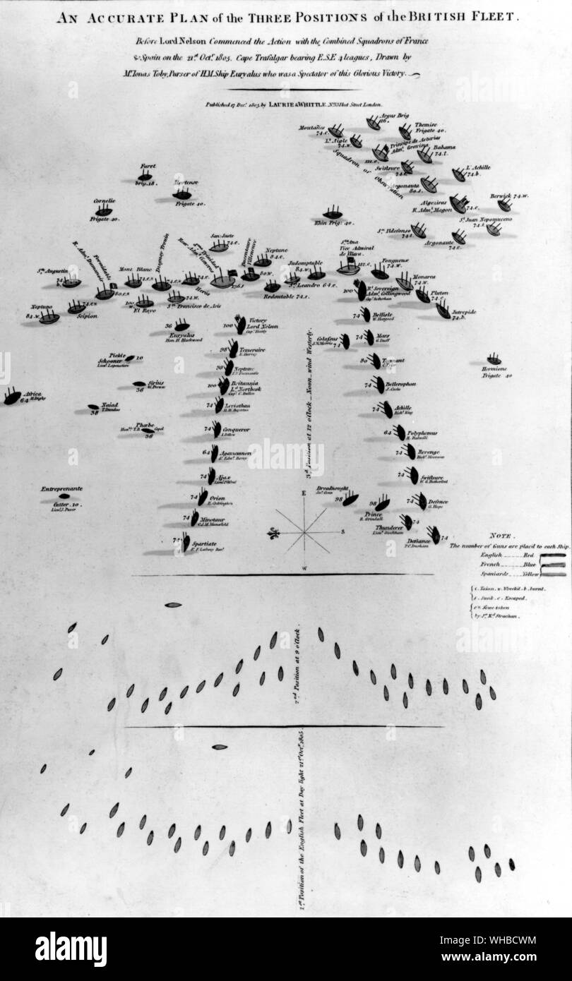 Ein genauer Plan der drei Positionen der britischen Flotte Stockfoto