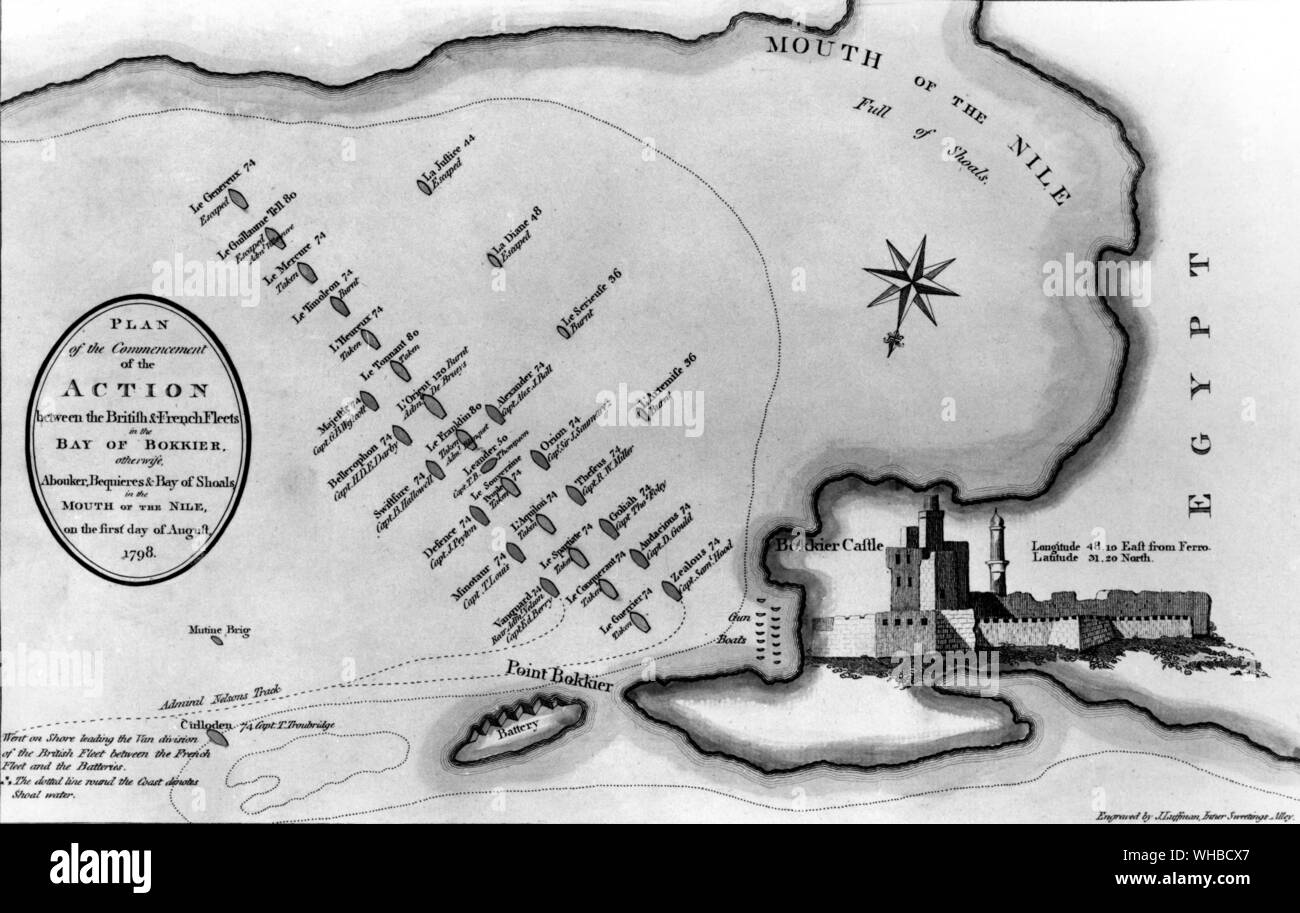 Plan der Beginn der Maßnahme zwischen der britischen und der französischen Flotte in der Bucht von Bokkier sonst Bequieres Abouker, und die Bucht von Massen in der Mündung des Nil am ersten Tag im August 1798. Stockfoto