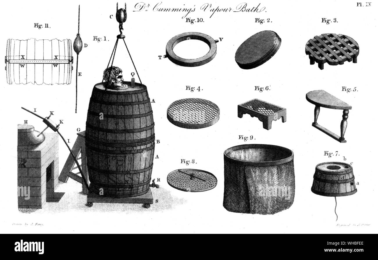 Dr. Cummings Dunstbad 1813 - von Transaktionen der Gesellschaft zur Förderung der Künste, Opp. S. 188. Der Wellcome Institut für Geschichte der Medizin, London. Stockfoto