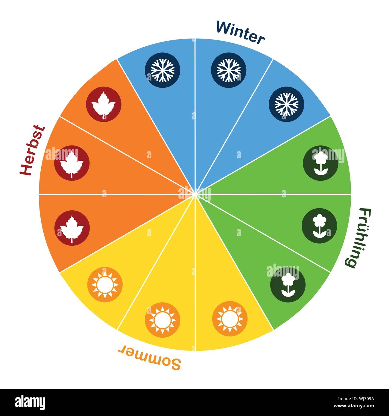 Vier Jahreszeiten in einem Kreis Vektor-illustration EPS 10 Stock