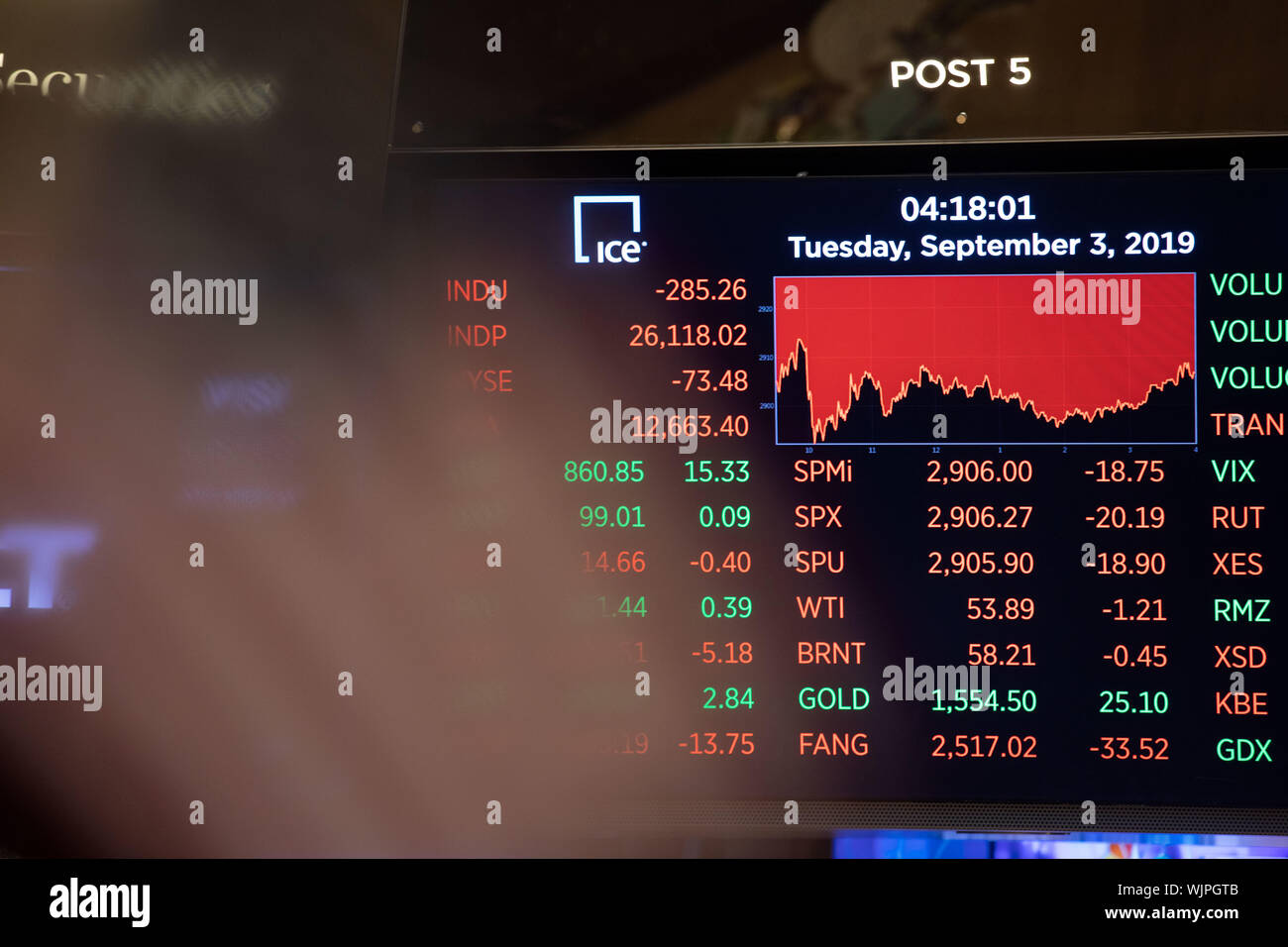 New York, USA. 3. Sep 2019. Einen elektronischen Bildschirm zeigt die Handelsdaten an der New York Stock Exchange in New York, USA, Sept. 3, 2019. Us-Aktien geschlossen am Dienstag. Der Dow Jones Industrial Average fiel 285.26 Punkte oder 1,08 Prozent auf 26,118.02. Der S&P 500 um 20,19 Punkte oder 0,69 Prozent auf 2,906.27. Der Nasdaq Composite Index fiel 88.72 Punkte oder 1,11 Prozent auf 7,874.16. Quelle: Guo Peiran/Xinhua/Alamy leben Nachrichten Stockfoto