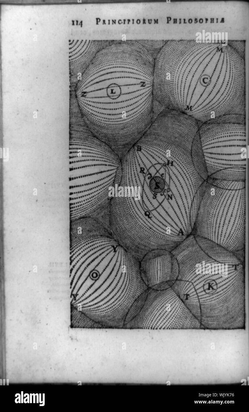 Abbildung: Descartes' mechanische Sicht eines Universums mit Plenum und ein System der Wirbel, die Planeten um die Sonne trägt gefüllt Stockfoto