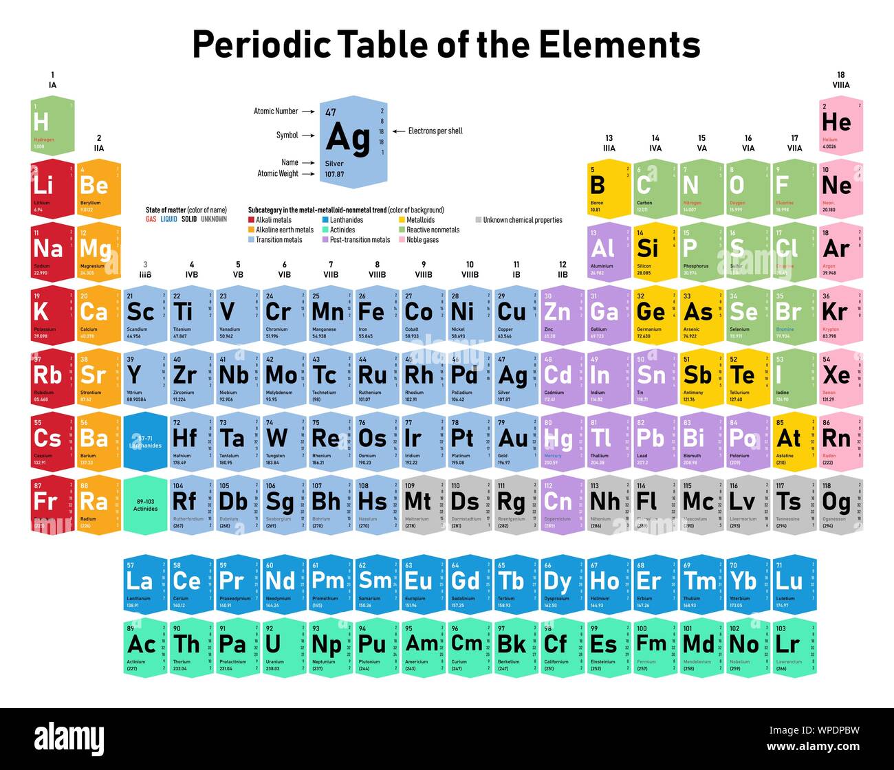 Periodentabelle Chemie Periodensystem Der Ionen Akapv