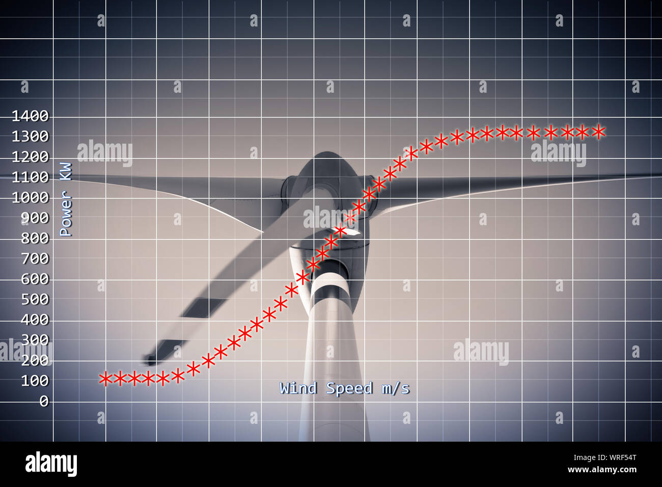 Leistungskurve einer vertikalen Achse Windturbine - Konzept Bild Stockfoto