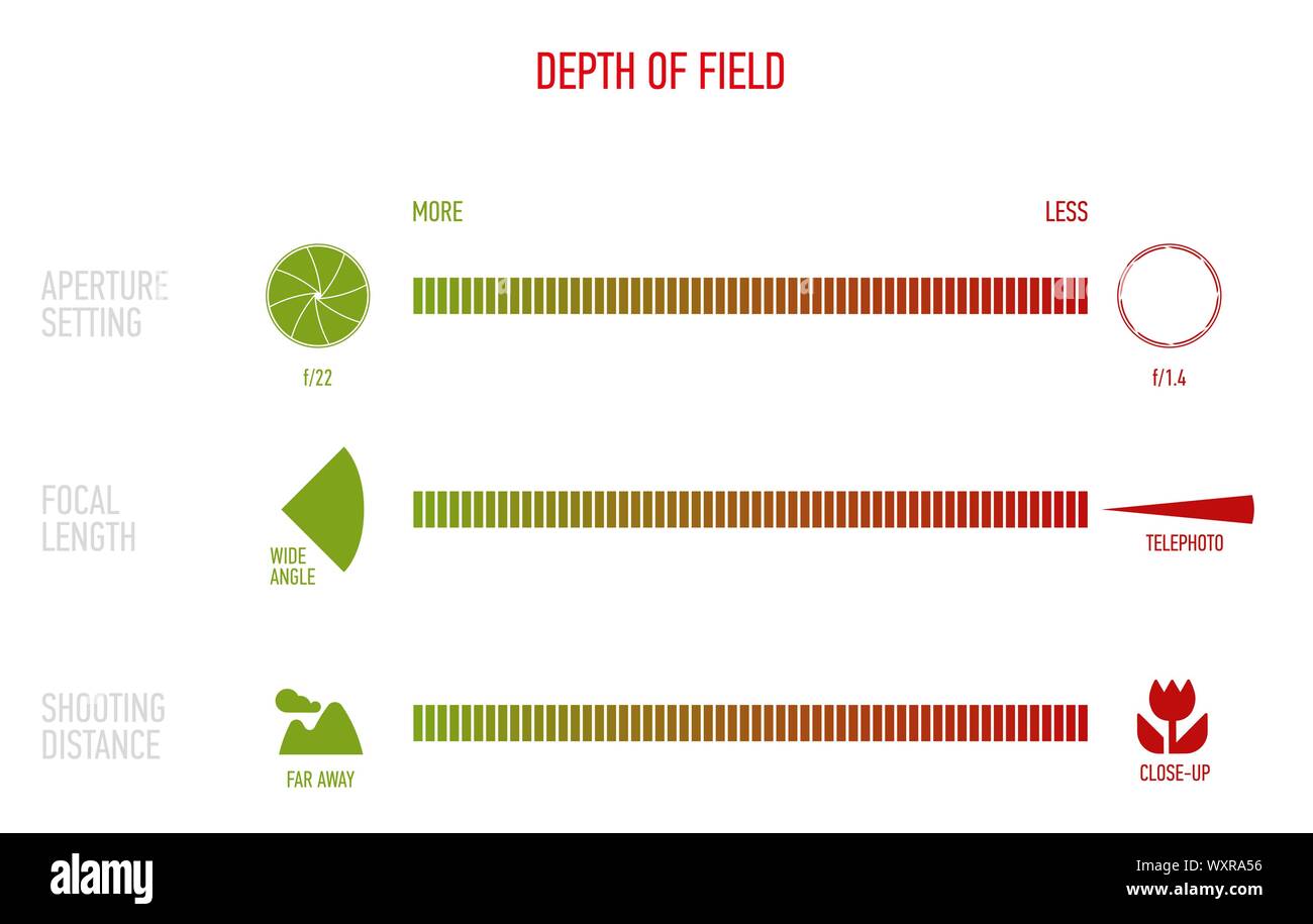 Vetor Abbildung: Tiefenschärfe Chart Stock Vektor