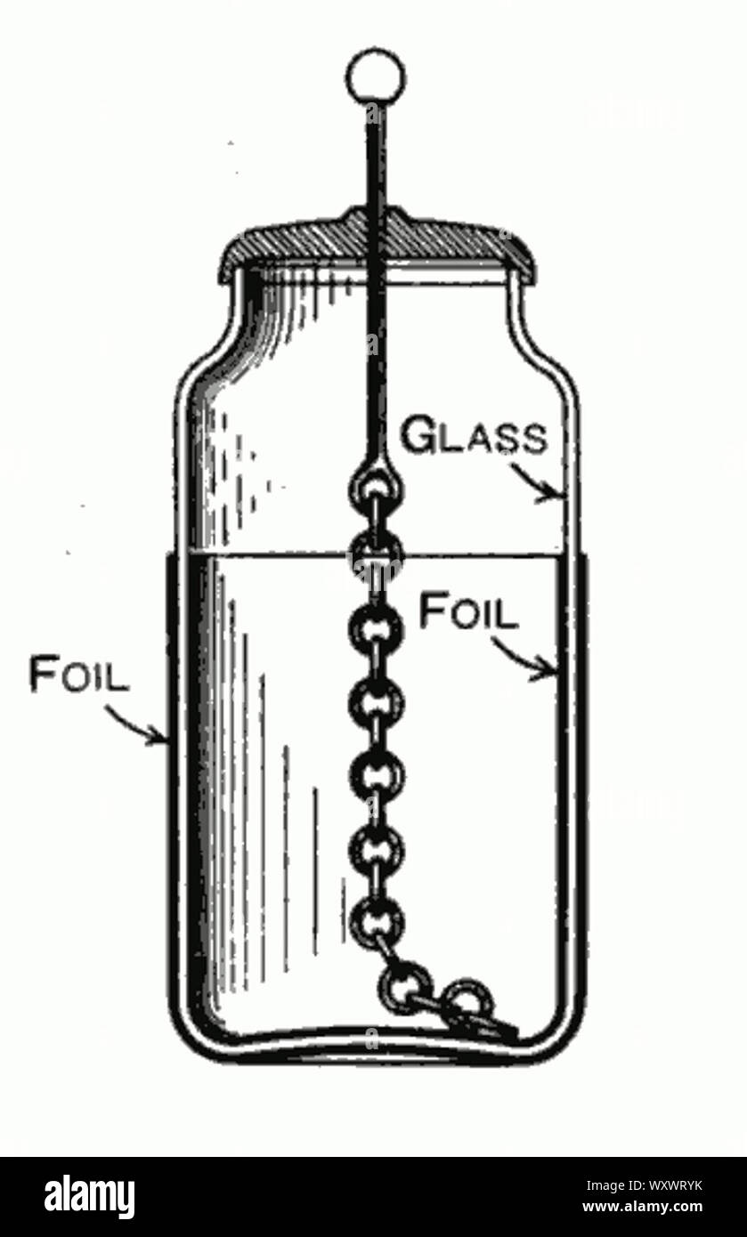 Leidener Flasche Ausgeschnittene Stockfotos und bilder Alamy