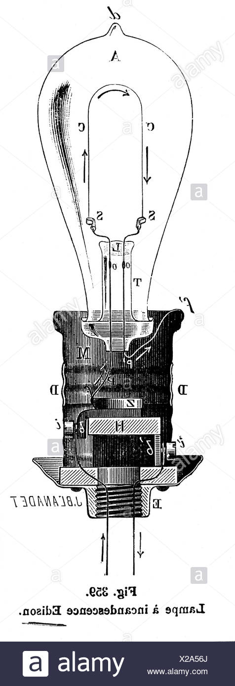Erfindungen Von Thomas Alva Edison Thomas Edison Invention Stockfotos & Thomas Edison Invention Bilder - Alamy