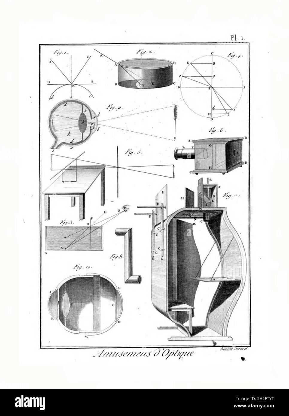 Encyclopédie méthodique - Planches, T8,PL445-Amusemens-7-1. Foto de stock