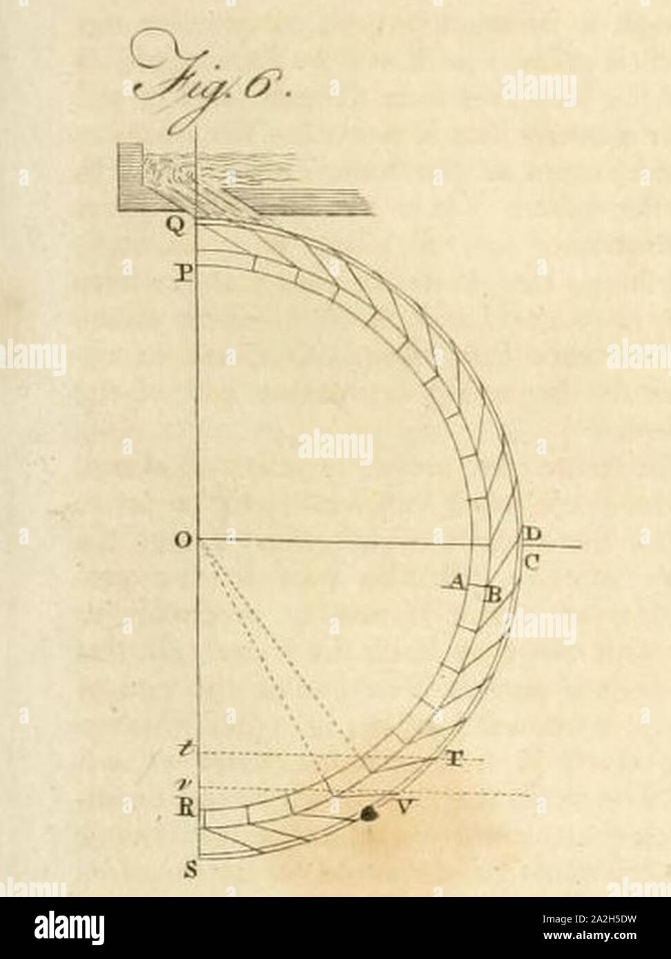 Britannica; o un diccionario de las artes y las ciencias de la literatura miscelánea (1810) (vol 20 DLXXIII placa fig 6). Foto de stock